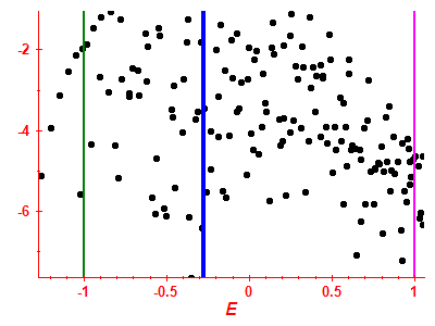 Strength function log